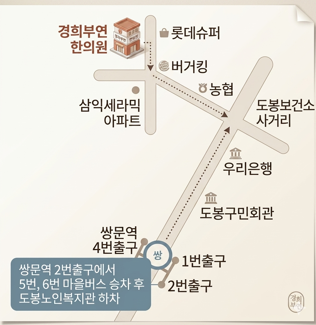경희부연한의원 약도